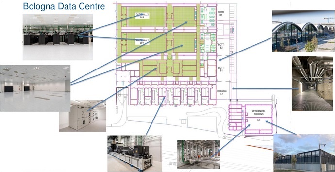ECMWF data centre layout in Bologna