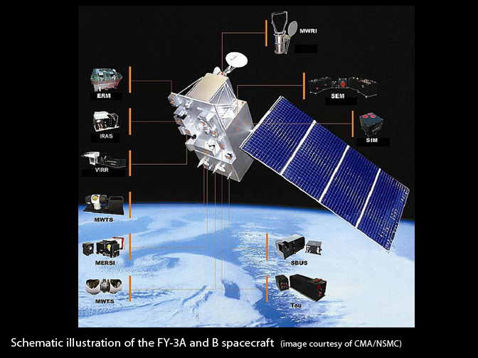 Schematic illustration of FY-3A and B spacecraft