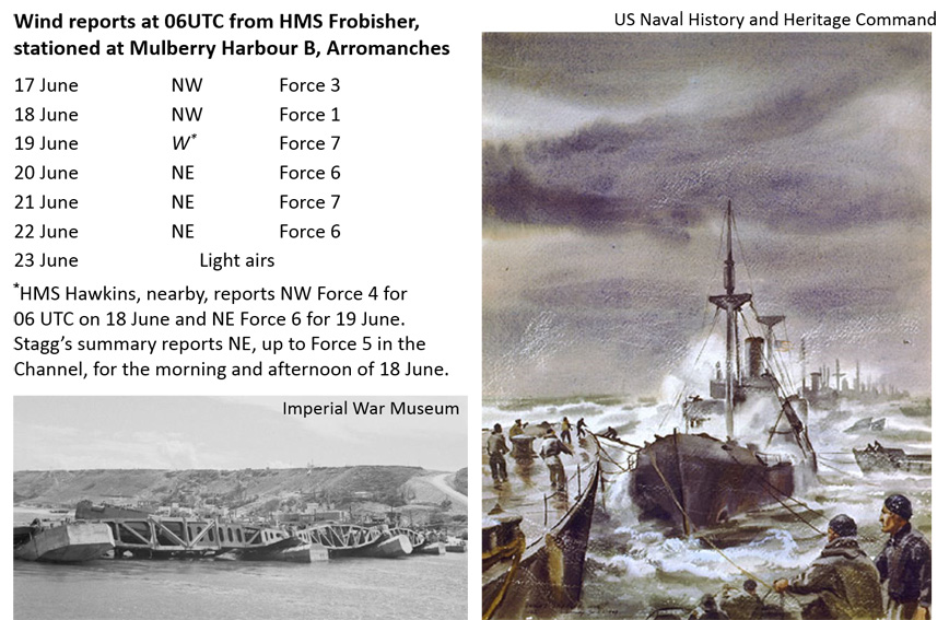 Wind reports and images for the storm of 19 to 22 June 1944