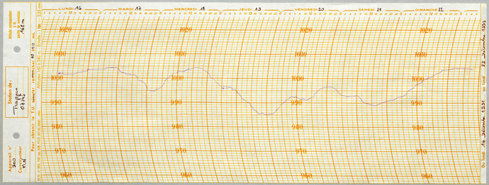 Barograph strip chart from a French station
