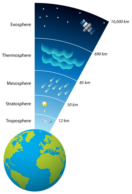 stratosphere facts