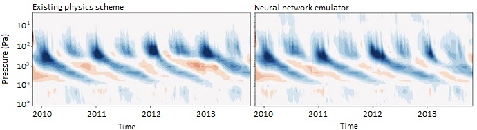 Existing scheme versus neural network emulator plot