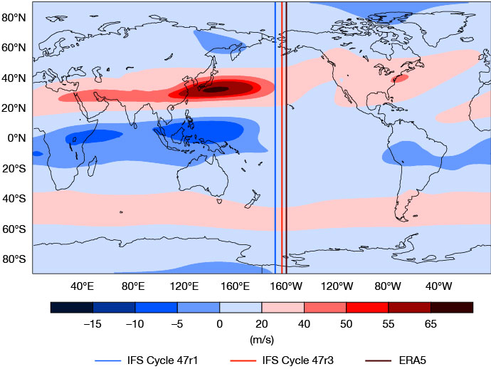 Climatology of zonal wind at 300 hPa in IFS Cycle 47r1.