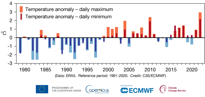 March–May temperature anomalies for Pakistan and northwest India.