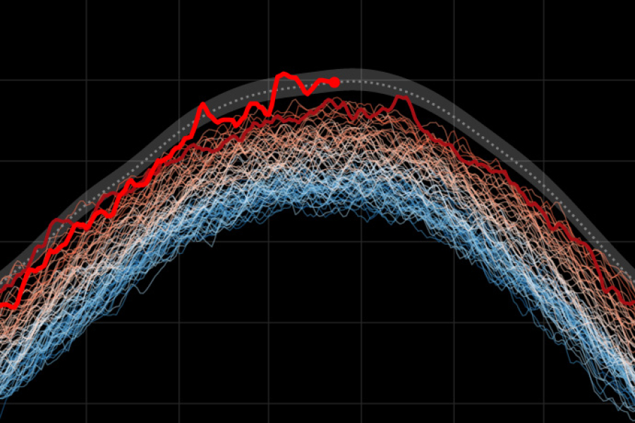Global temperature lines for different years