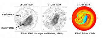 Figure 2 (left and centre panels) PV maps on the 850K surface (mid stratosphere) from McIntyre and Palmer (1984).