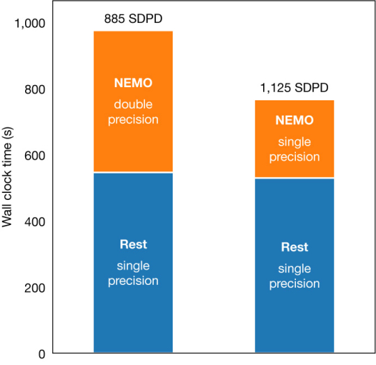FIGURE 1 FIGURE 1