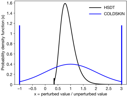FIGURE 1 FIGURE 1