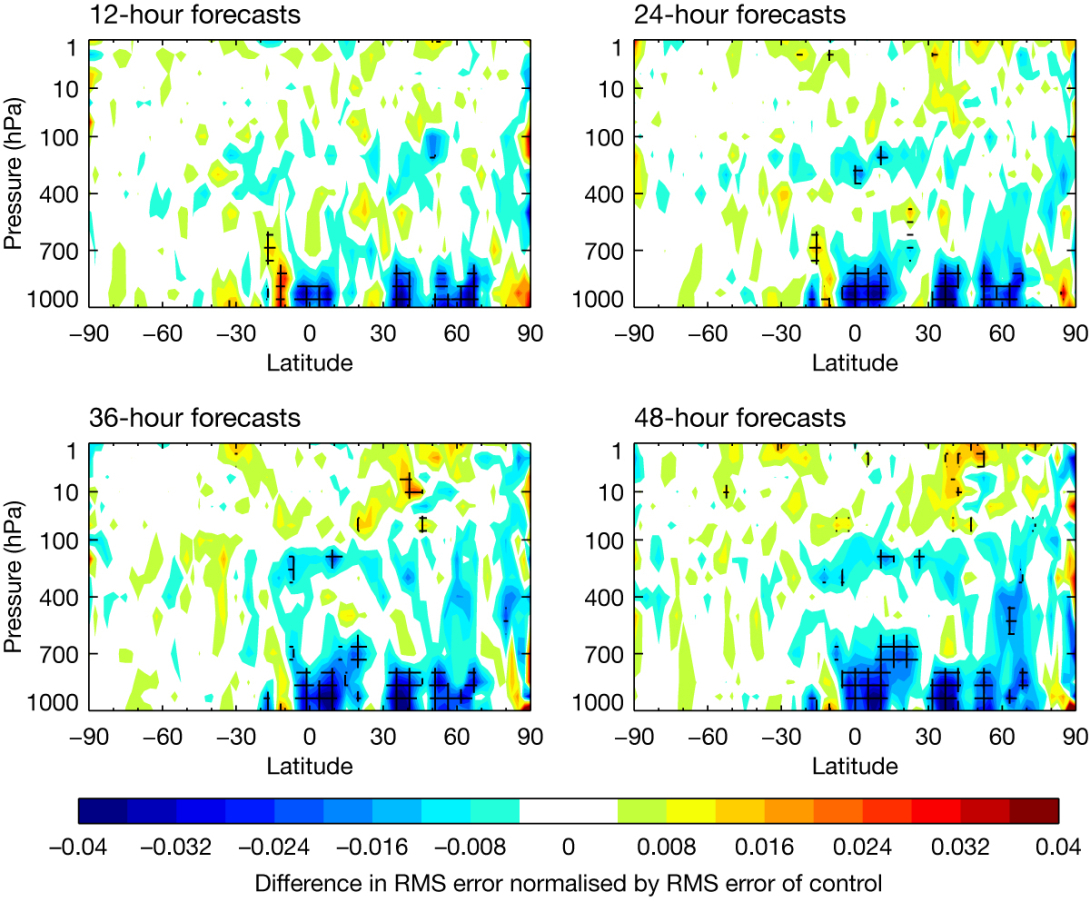 Temperature forecast improvements related to vegetation changes in 49r1 Temperature forecast improvements related to vegetation changes in 49r1