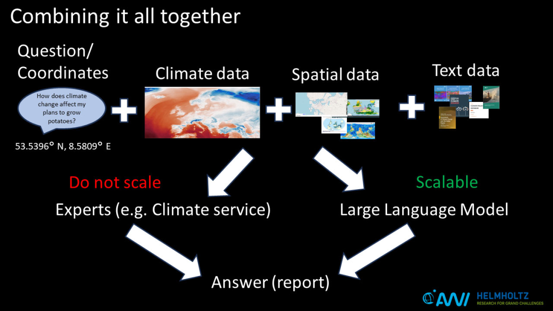 Large Language Models. Large Language Models.