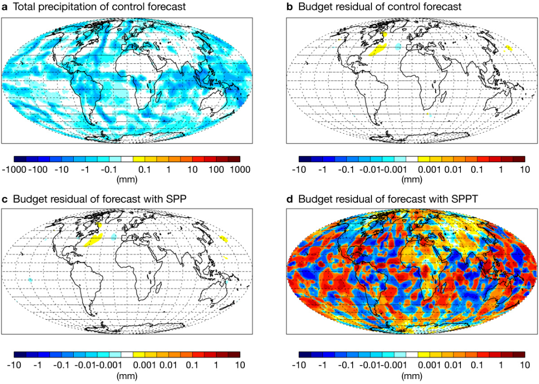 FIGURE 3 FIGURE 3
