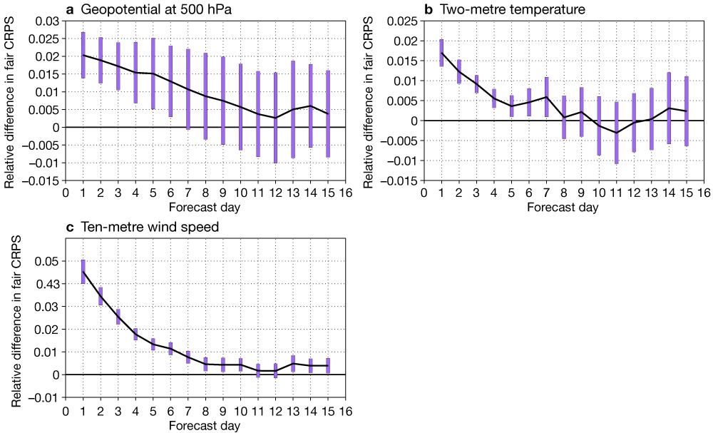 FIGURE 4 FIGURE 4