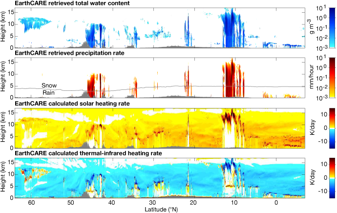 Atmospheric properties estimated from EarthCARE observations Atmospheric properties estimated from EarthCARE observations