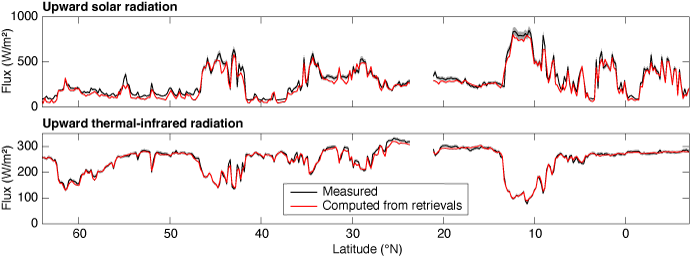 Comparison upward radiation measured and computed from EarthCARE Comparison upward radiation measured and computed from EarthCARE