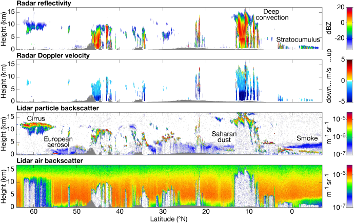 Example of EarthCARE radar and lidar observations Example of EarthCARE radar and lidar observations