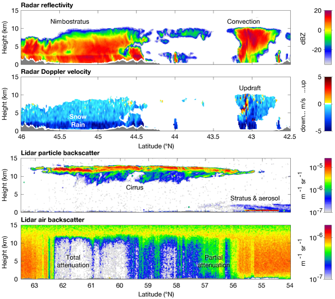 EarthCARE radar and lidar observations EarthCARE radar and lidar observations