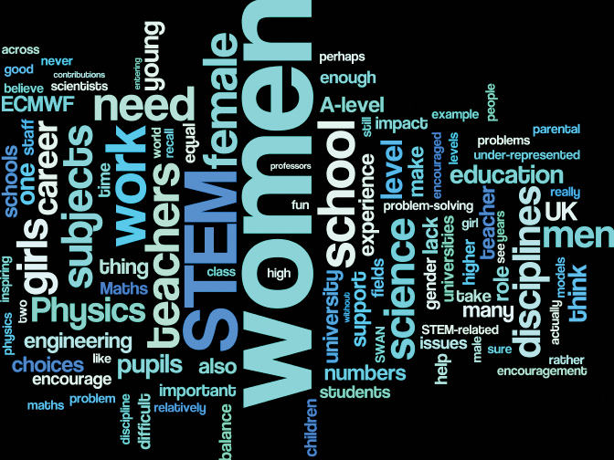 Word cloud from statements on gender parity in science